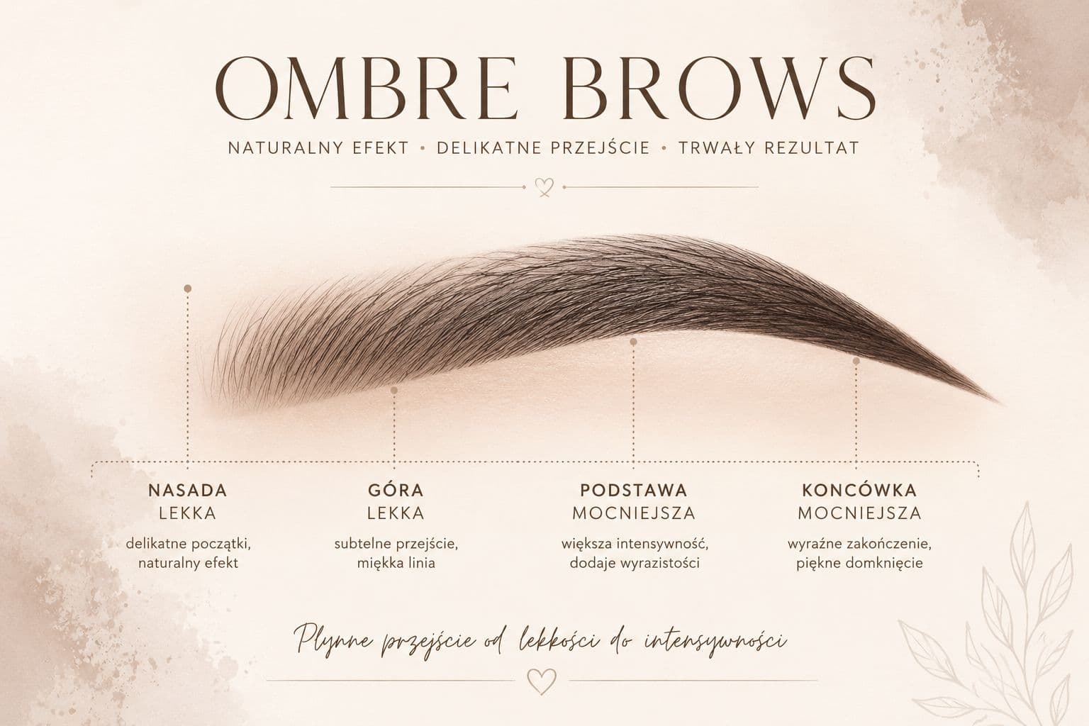 Ombre Brows z delikatnie cieniowaną nasadą i intensywniejszą końcówką, prezentujące naturalny efekt makijażu permanentnego brwi.